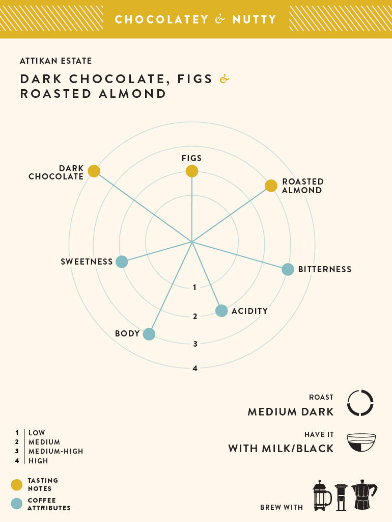 Attikan Estate Whole Beans 250g