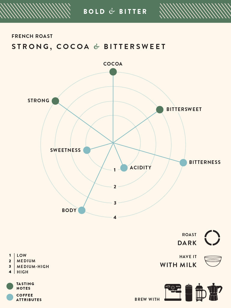 French Roast Whole Beans 250g