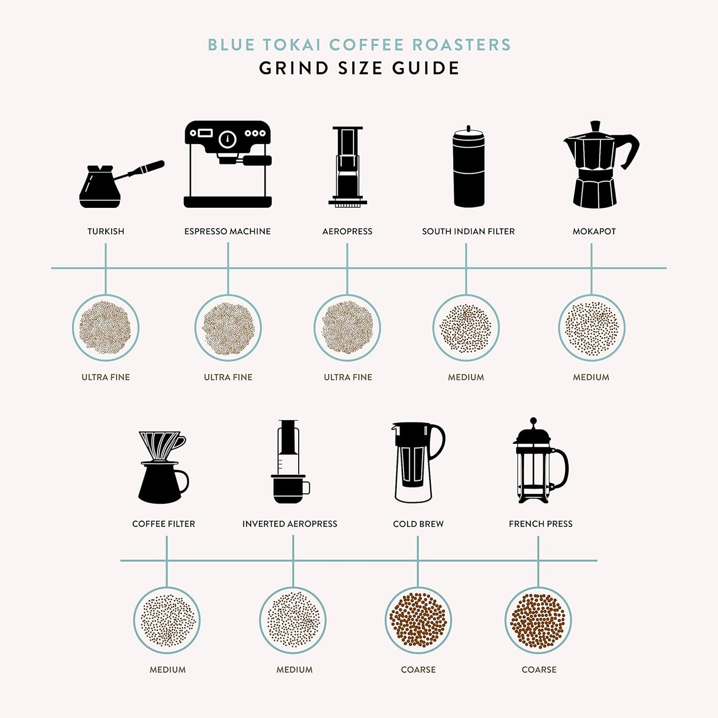 Blue Tokai Coffee Roasters Silver Oak Cafe Blend - Medium Roast (Home Espresso Grind) 250g