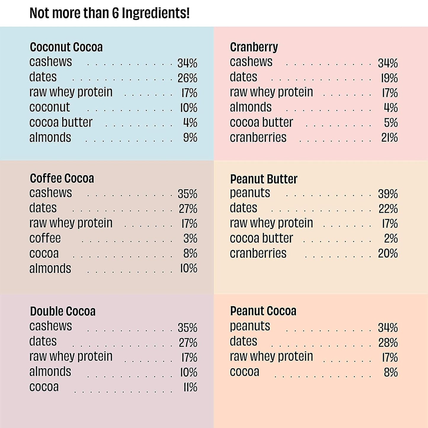 The Whole Truth - Protein Bars | All-in-One | Pack of 6 x 52 g each