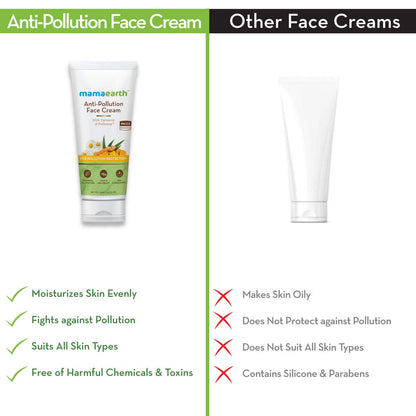 Mamaearth Anti-Pollution Daily Face Cream for Dry & Oily Skin with Turmeric & Pollustop, 80ml